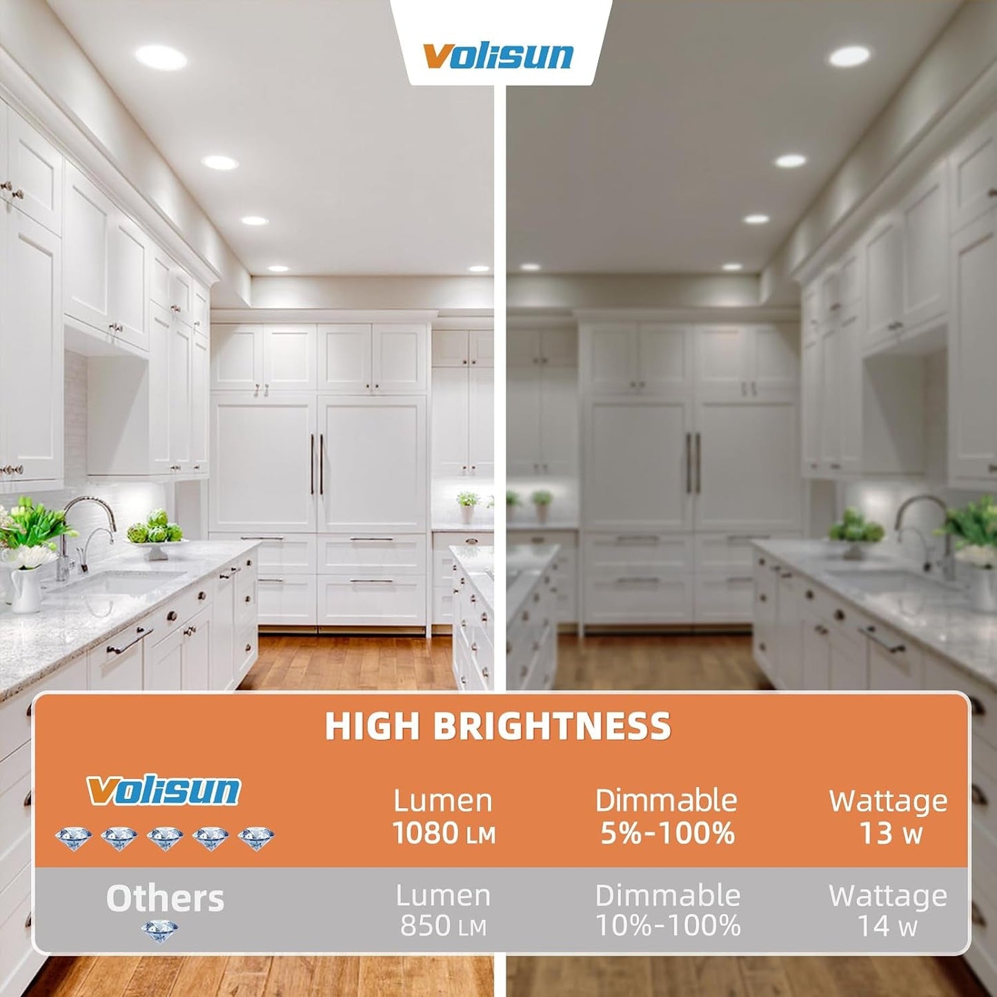 24 Pack 6 Inch Recessed Lighting, 5CCT LED Recessed Light with Junction Box, 2700K-5000K Selectable, 13W Eqv 120W, 1080LM Dimmable Canless Wafer Downlight, LED Ceiling Light ETL Certificated-3