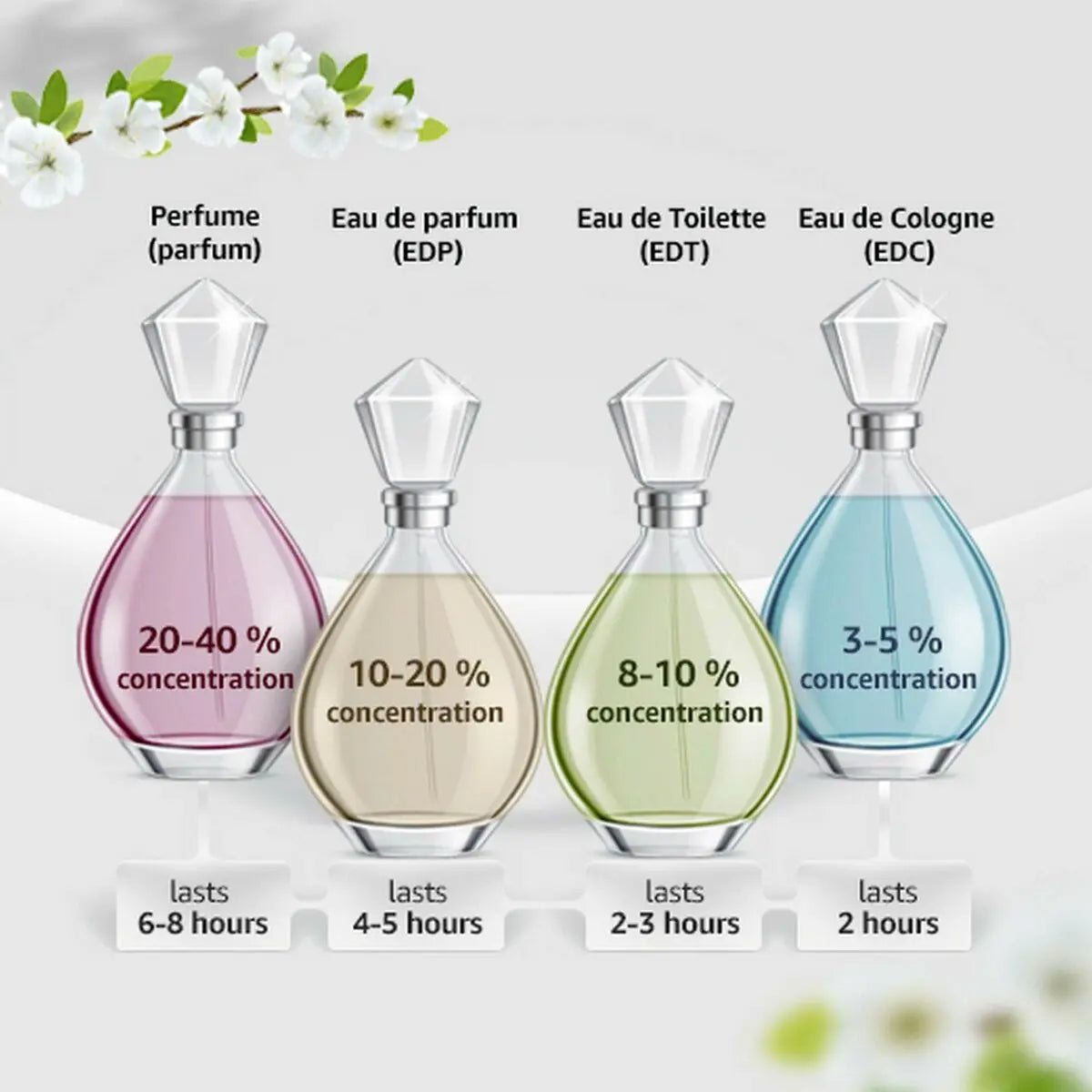 Women's Perfume Elie Saab Le Parfum Royal EDP 50 ml Elie Saab