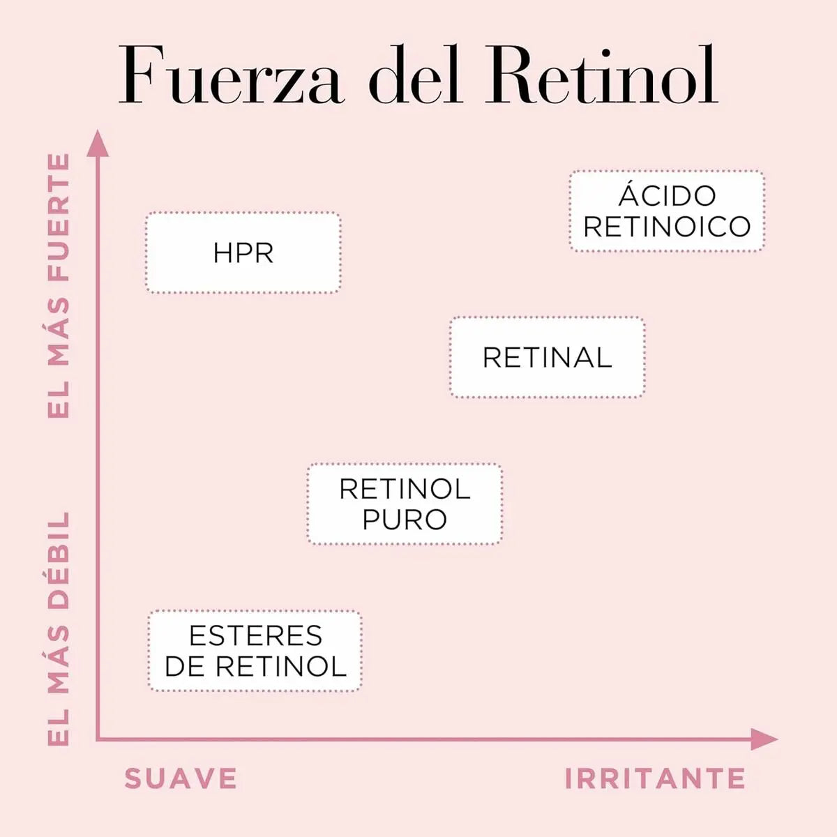 Smoothing Serum Elizabeth Arden RETINOL (90Units) Elizabeth Arden