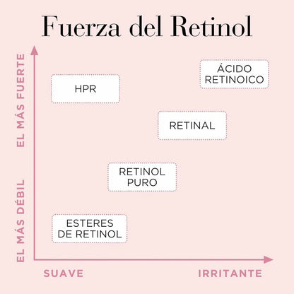 Smoothing Serum Elizabeth Arden RETINOL (90Units) Elizabeth Arden