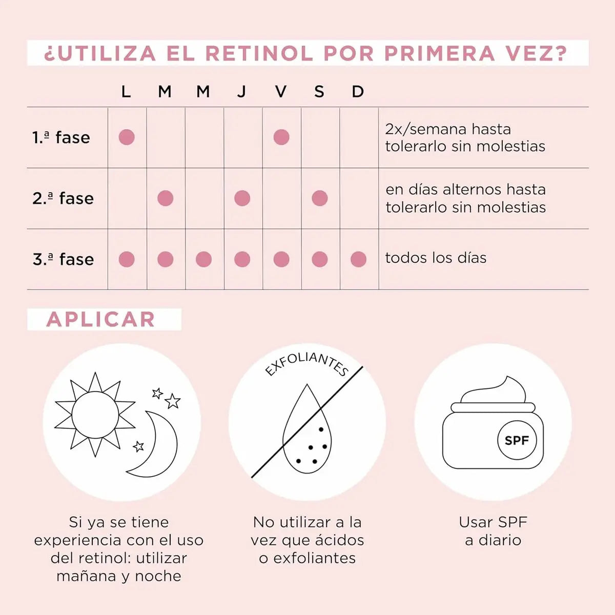Smoothing Serum Elizabeth Arden RETINOL (90Units) Elizabeth Arden
