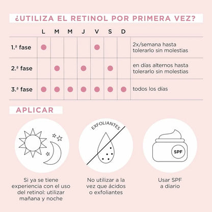 Smoothing Serum Elizabeth Arden RETINOL (90Units) Elizabeth Arden