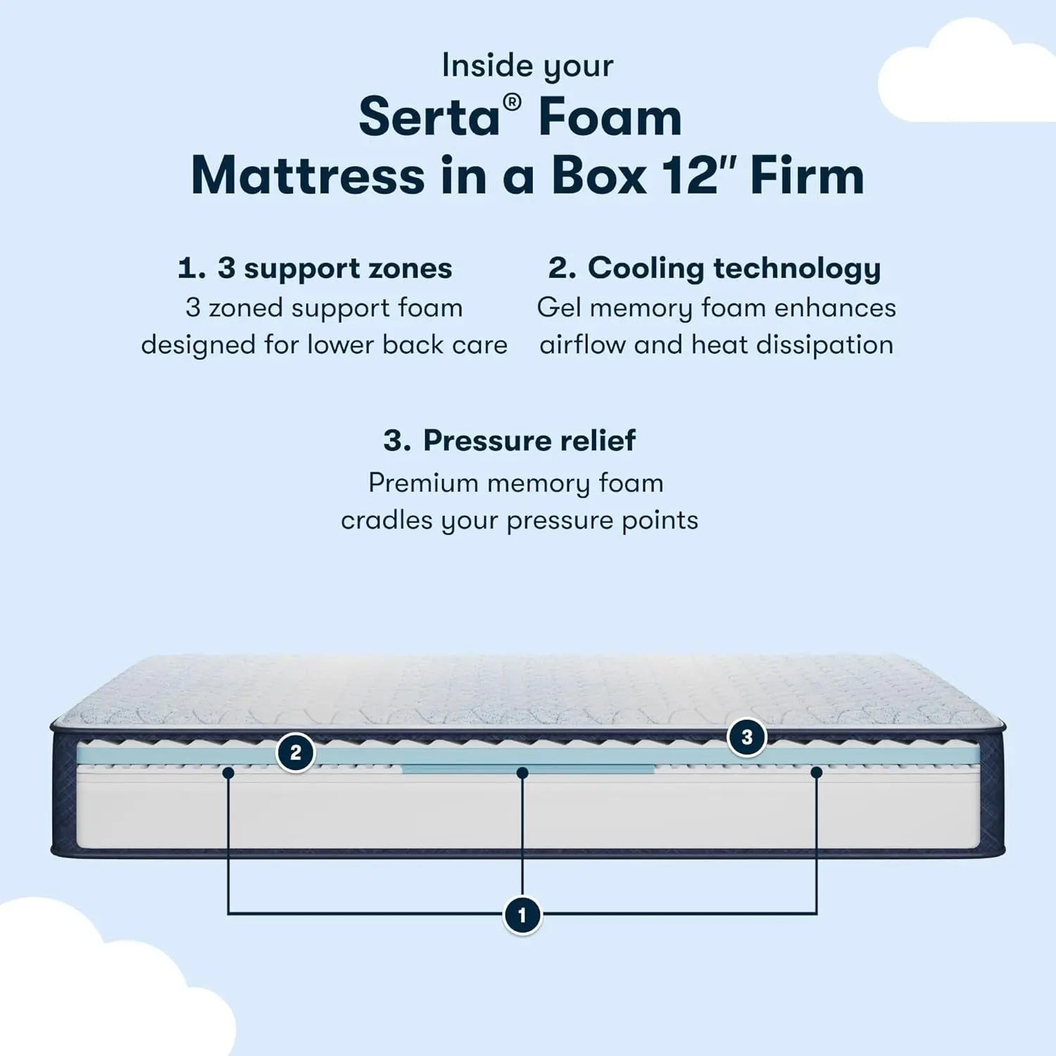 Cooling Queen Memory Foam Mattress With Pressure Relief-1
