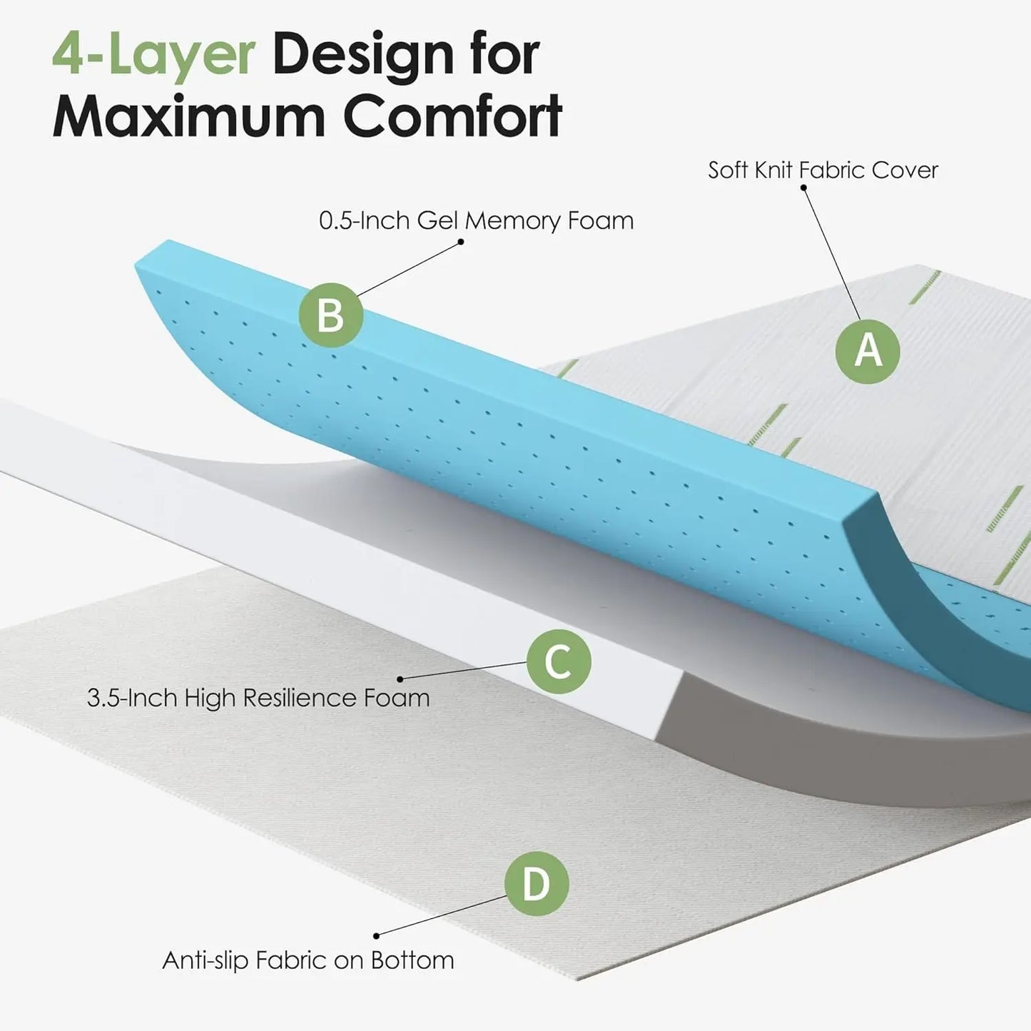 Gel Memory Foam Sofa Mattress For Ultimate Comfort-2