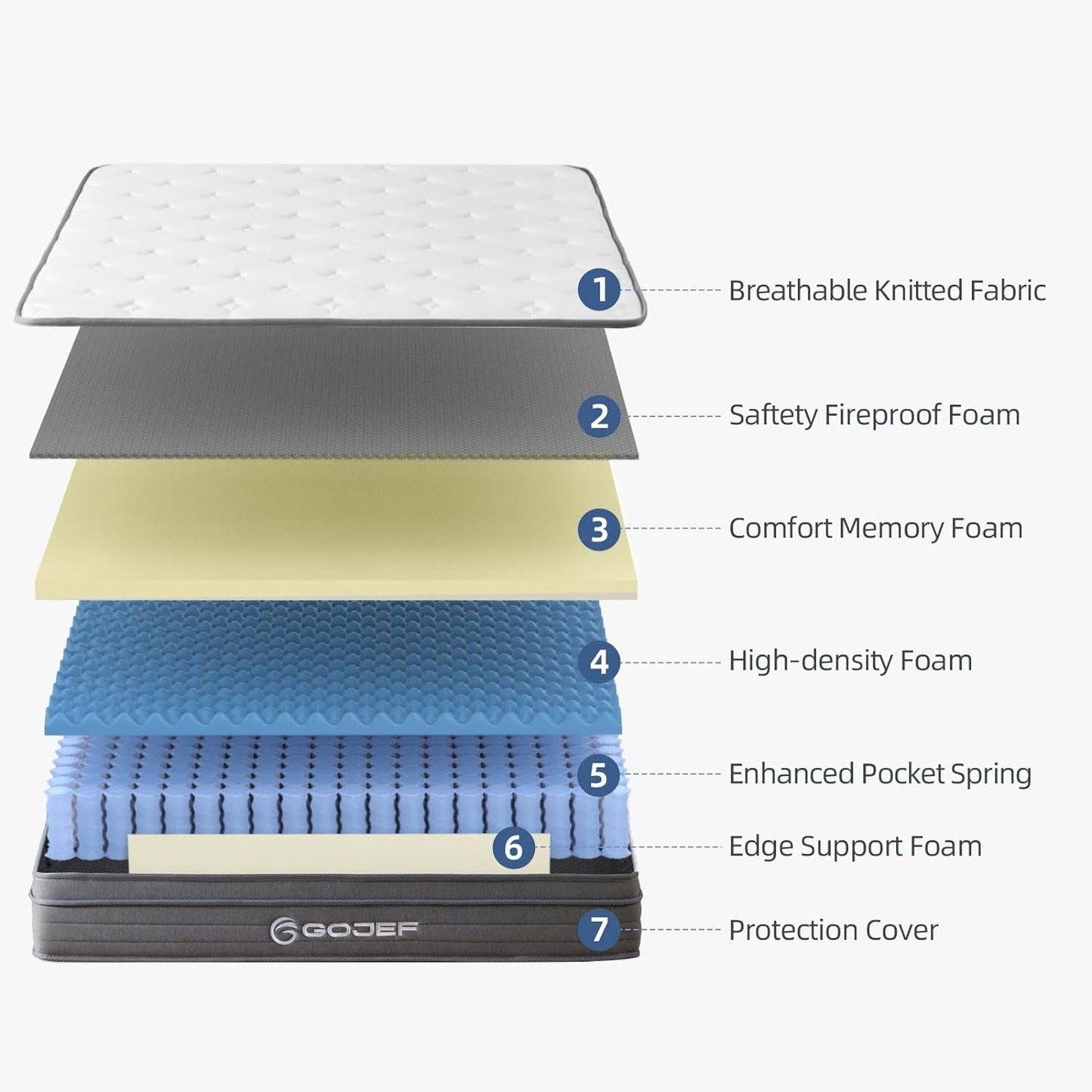 Queen Mattress, 10 Inch Queen Size Hybrid Mattress in a Box with Independent Spring, Soft and Comfortable, Pressure Relief, Certipur-Us Certified-4